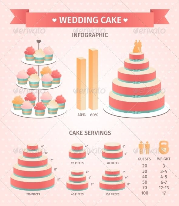 Wedding Cake Servings Mockup