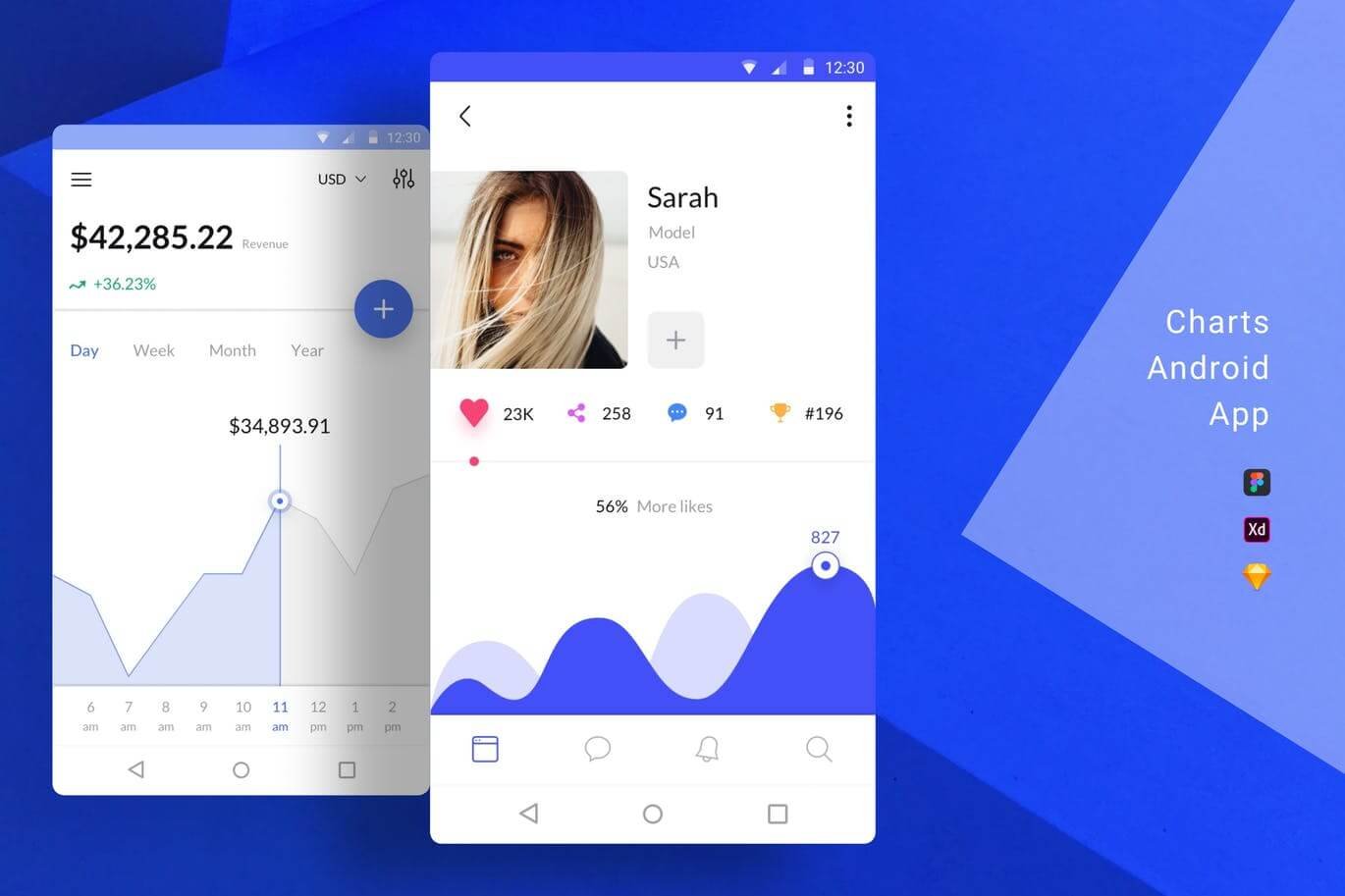 Charts Android App